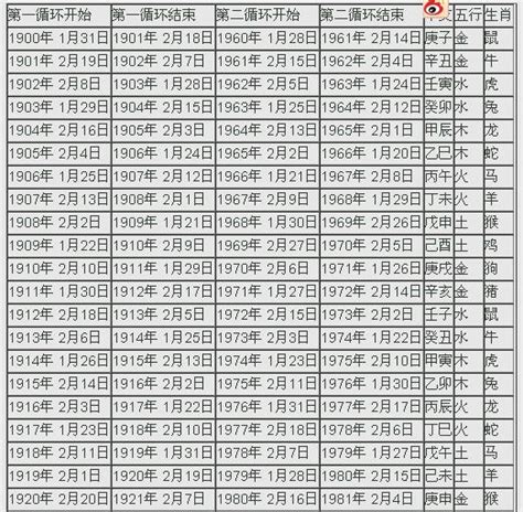 壬辰日是幾號|2024年陰曆陽曆對照表，2024年農曆陽曆表帶天干地支，2024日。